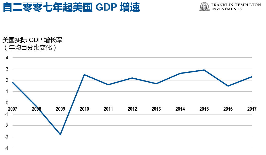 美国的gdp总值是多少_观点 聚焦叙利亚局势 日内美国GDP也不可忽视(3)