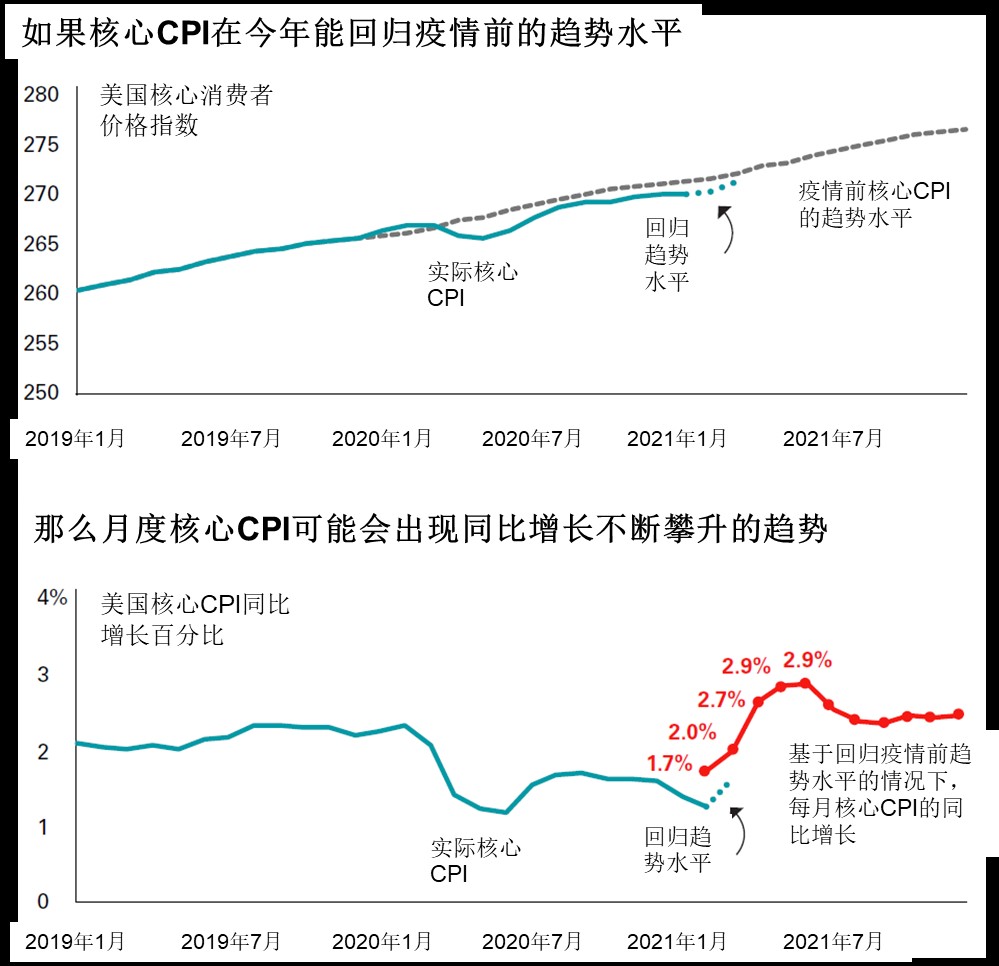 日本2021年gdp预算_2021年一季度全球GDP六强国家情况,中国优秀,美国日本较差(3)