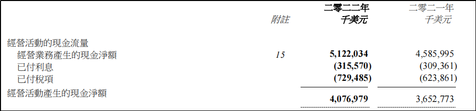 资料来源:联想集团财报