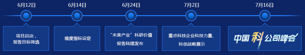 活动流程图