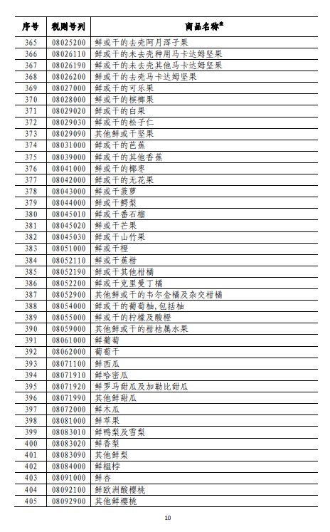 附表1-10