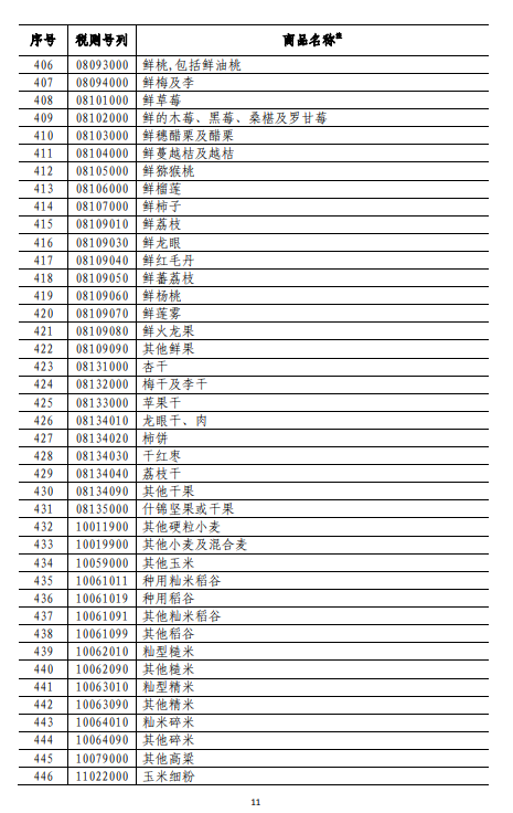 附表1-11