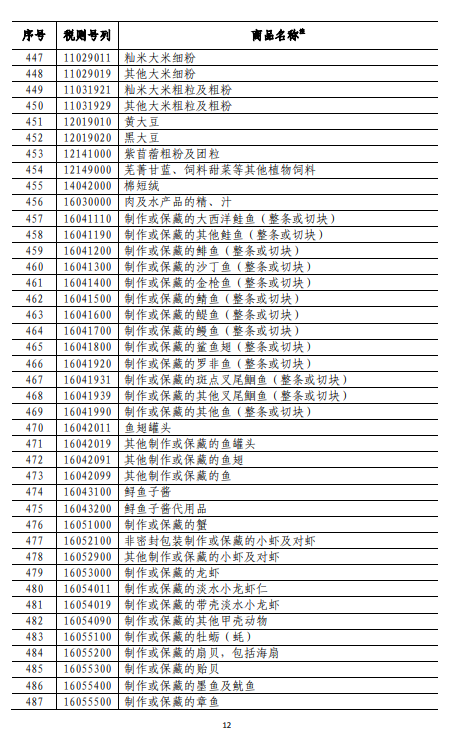 国务院:对美500亿美元商品加征关税 含大豆特