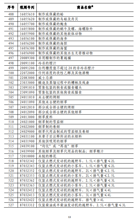 附表1-13