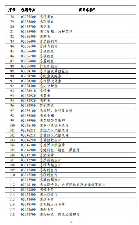 国务院:对美500亿美元商品加征关税 含大豆特