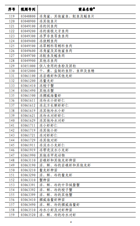 附表1-4