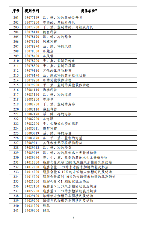 附表1-6