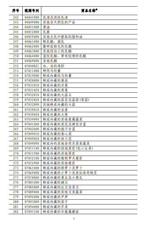 附表1-7