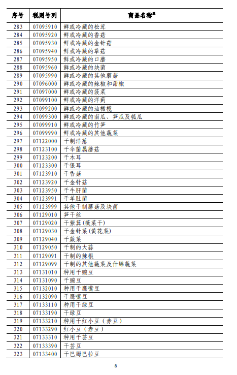 附表1-8