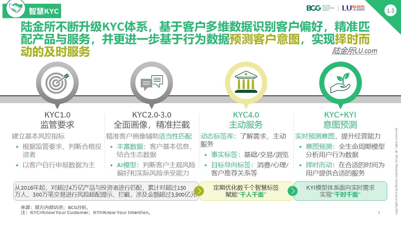 BCGx陆金所:智能化重构财管市场 合作共赢破零和博弈