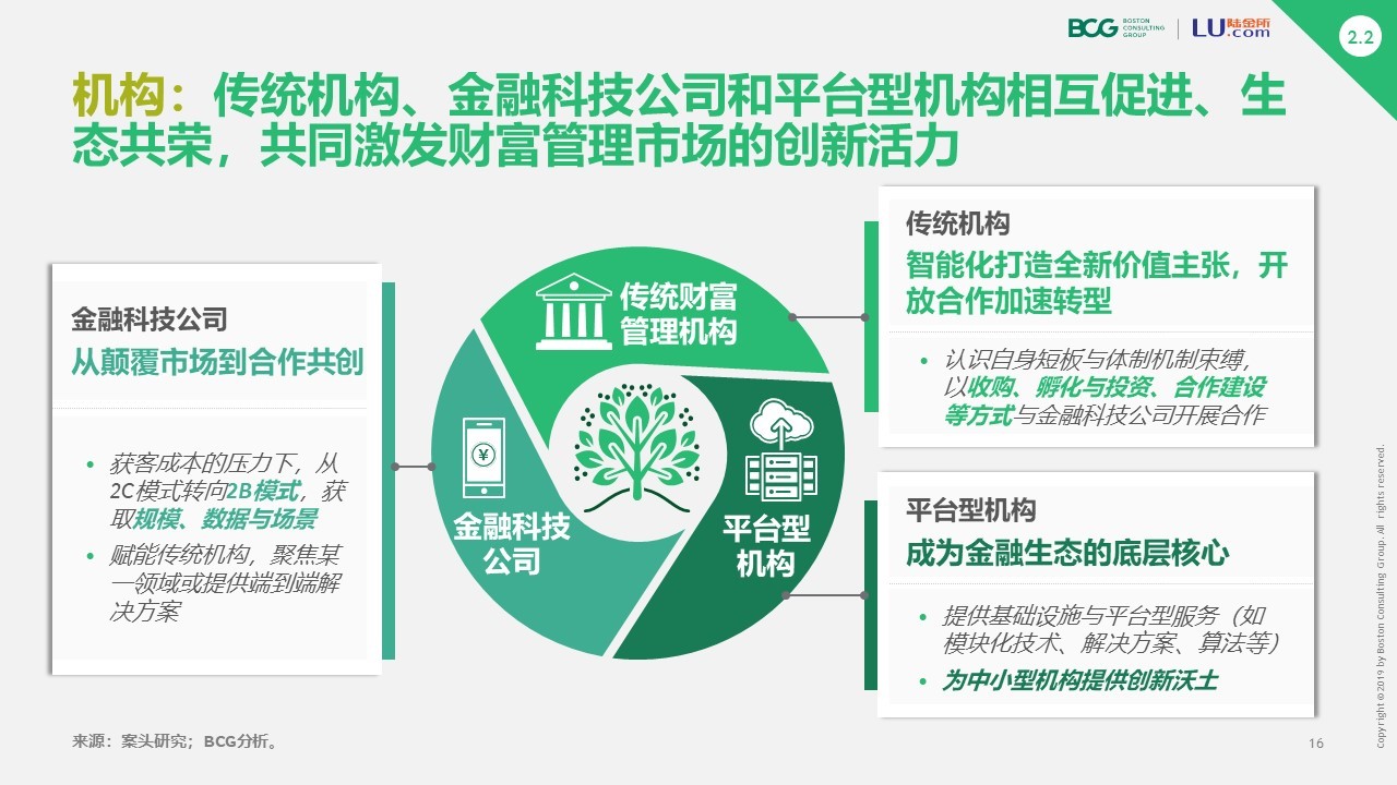 BCGx陆金所:智能化重构财管市场 合作共赢破零和博弈