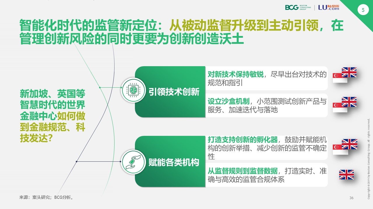BCG报告:拥抱数据与科技,打破“被动式监管”困局