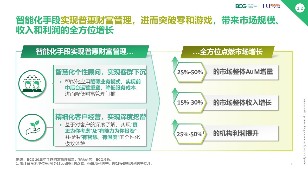 BCG报告:拥抱数据与科技,打破“被动式监管”困局