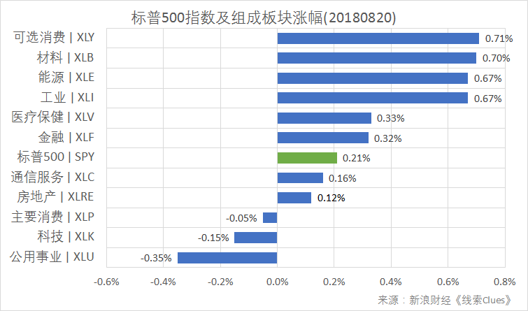 沪指连续两日收中阳 特朗普再对美联储加息表