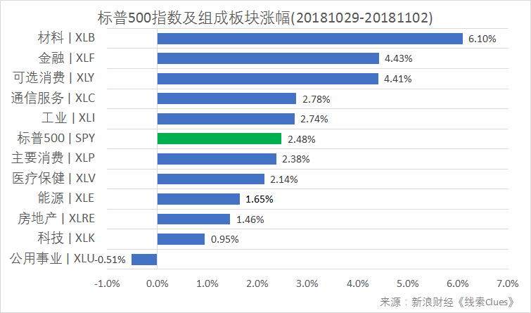 沪指震荡下行 上交所将设立科创板并试点注册