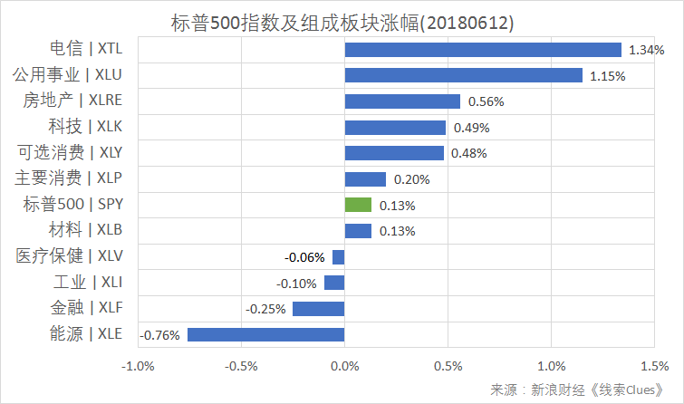 沪指恒指走低 市场等候美联储利率决议、美元