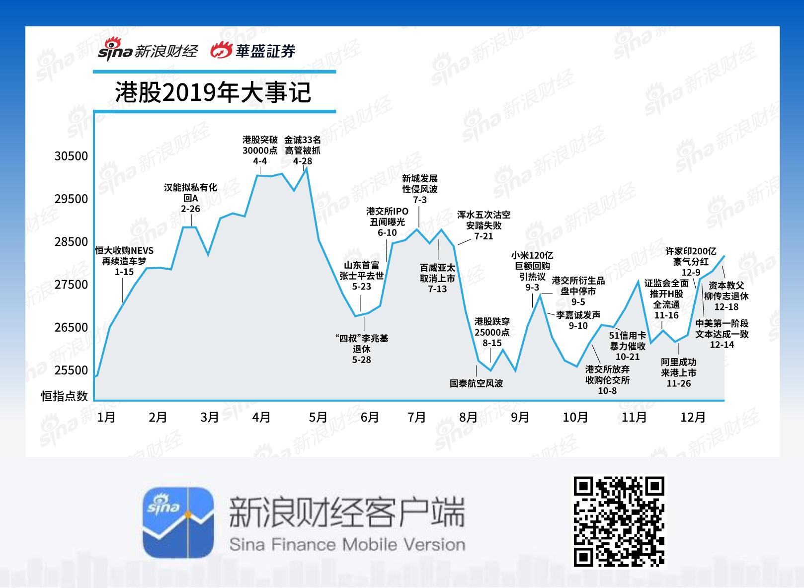 港股2019年大事记