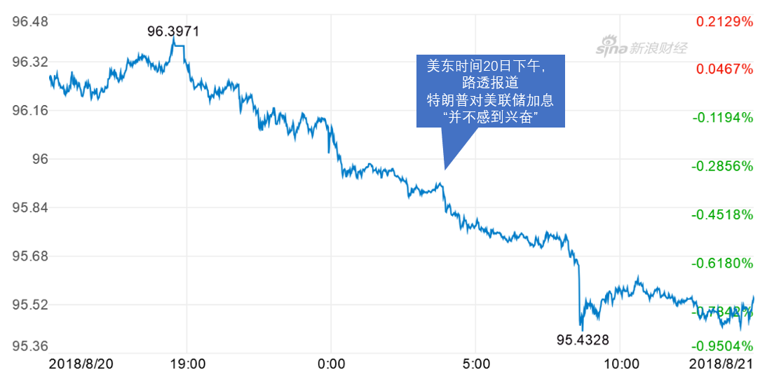 沪指连续两日收中阳 特朗普再对美联储加息表