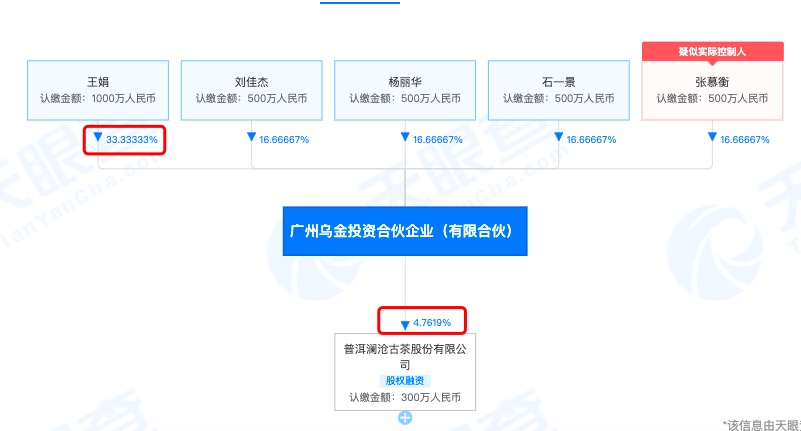 來源:天眼查