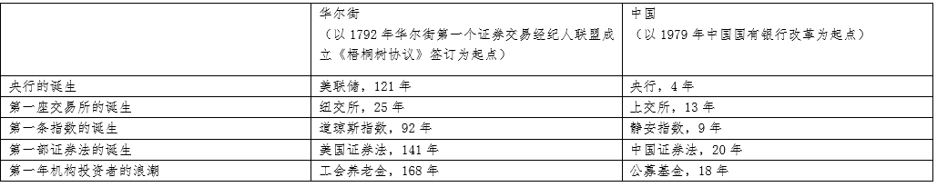 数据来源：星石投资整理