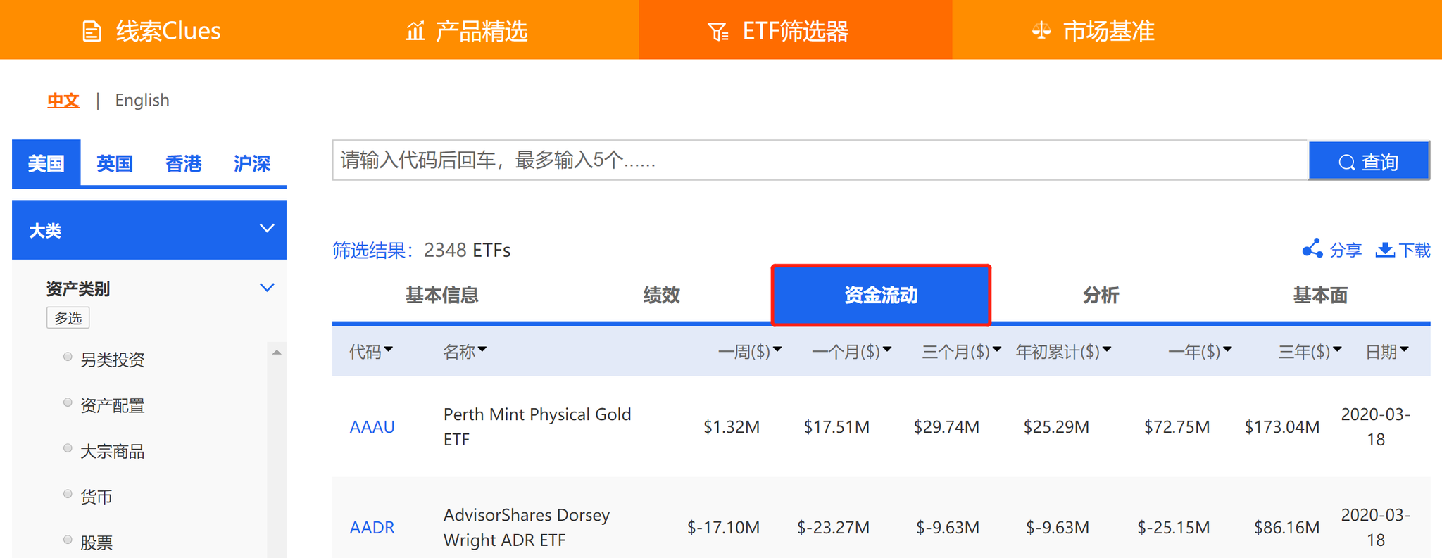 新浪财经ETF筛选器——资金流向(来源:《线索Clues》)