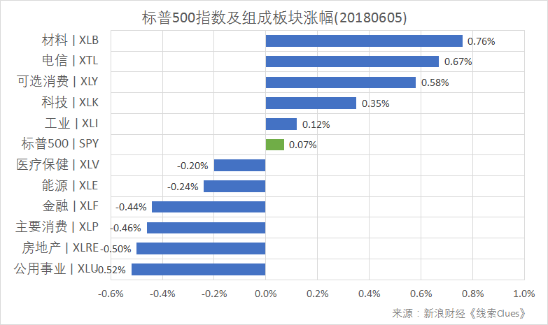 亚太涨跌不一 贸易战、意大利担忧难阻纳指创