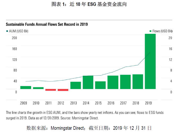 美国共同基金占gdp份额_沙特2.7万亿美元投资计划占全球共同基金市场份额10