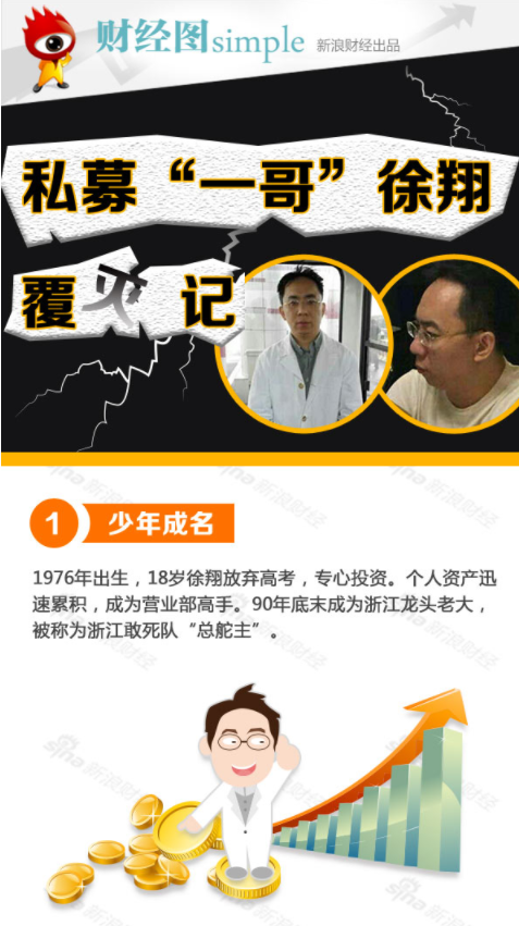 私募“一哥”徐翔覆灭之路