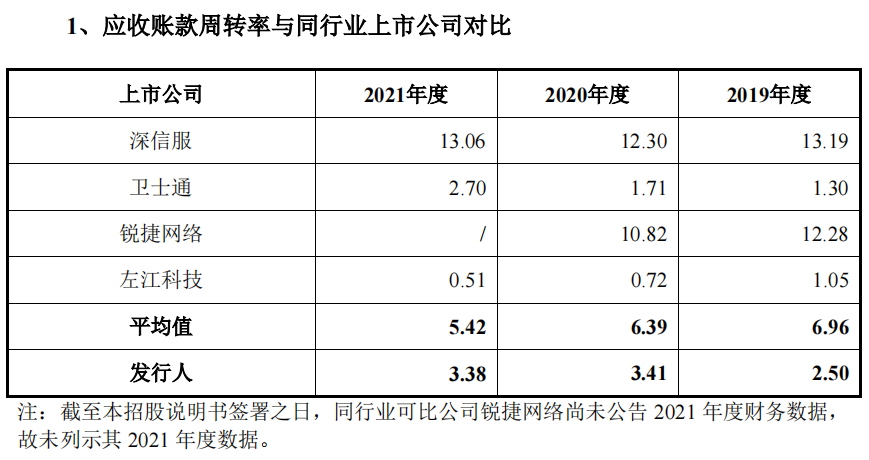 資料來源:麒麟信安招股書
