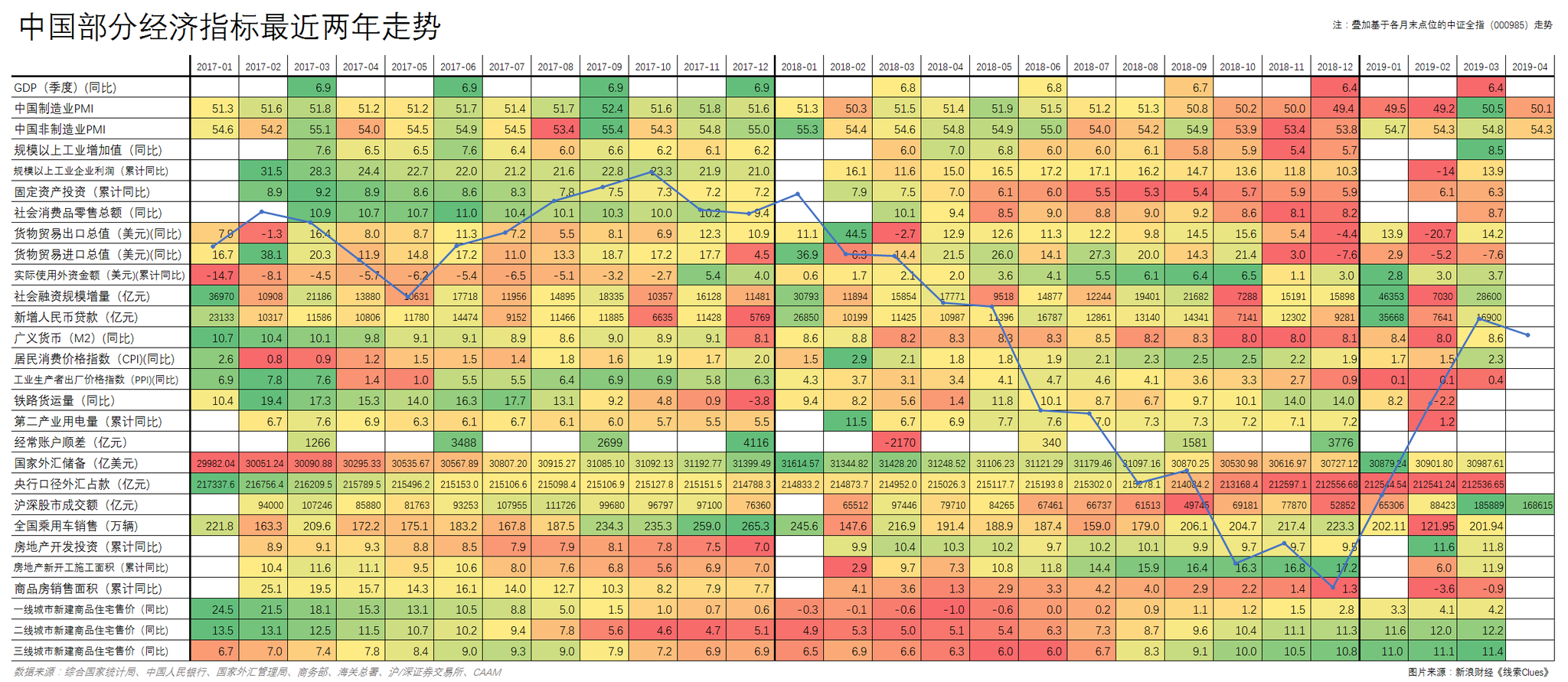 �����й����־���ָ������������ݣ����ӻ��ڸ���ĩ��λ����֤ȫָ��000985�����ƣ�ͼƬ��Դ��������Clues����