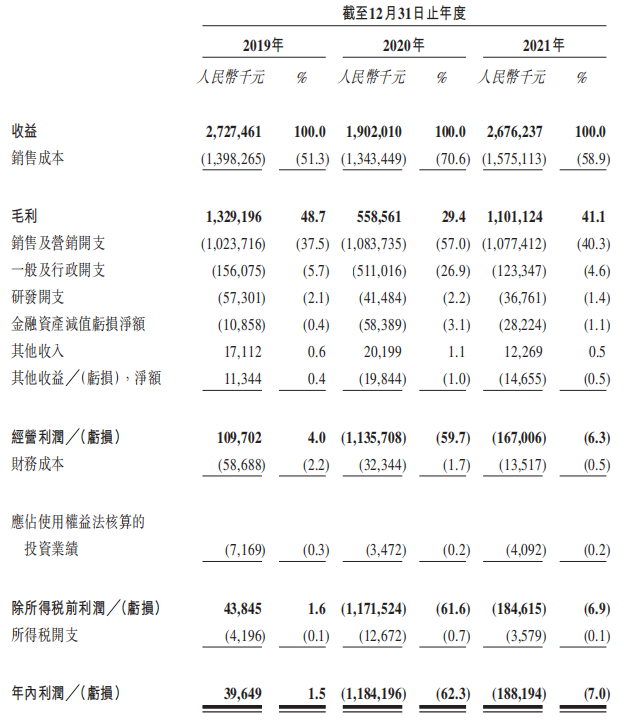 資料來源:友寶在線招股書