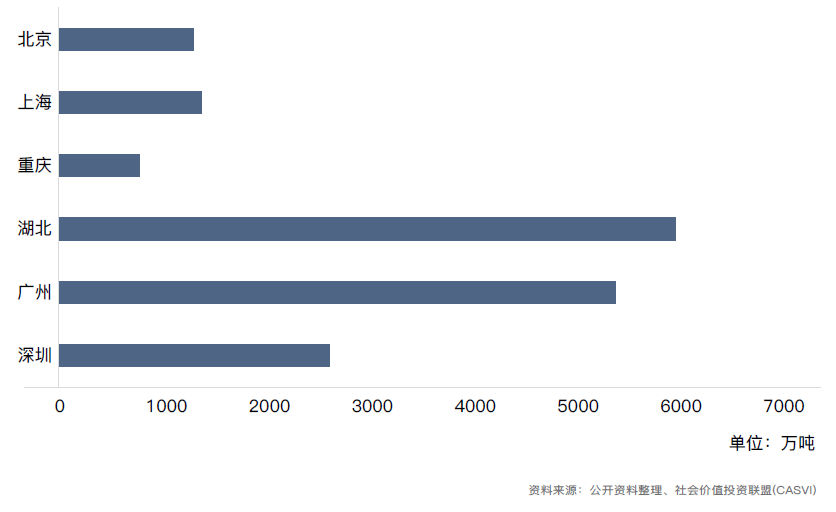 全国主要碳排放交易所累计成交量（2013-2019）