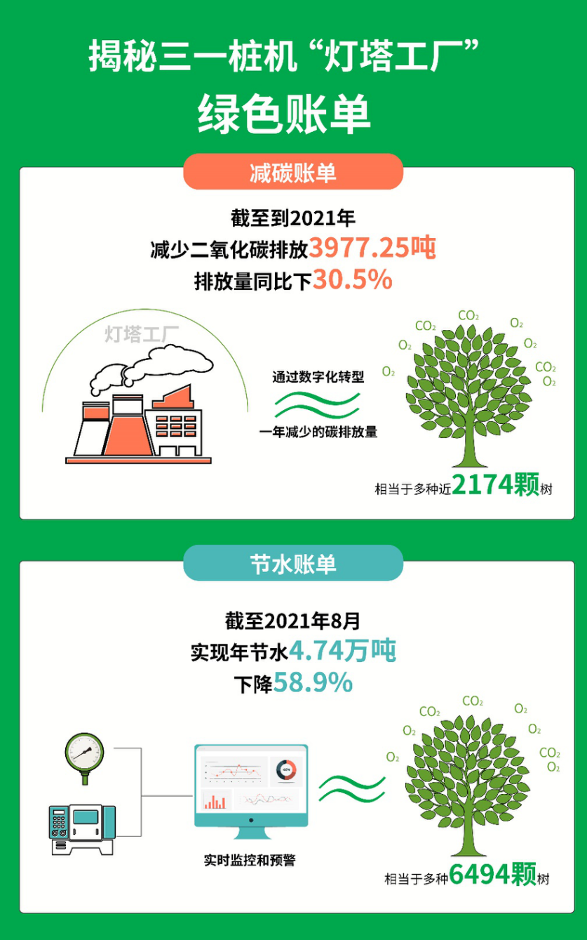 来源:树根互联官方公众号