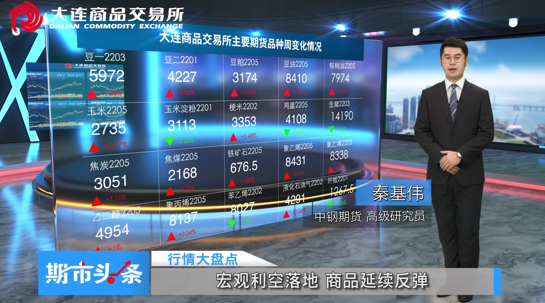 DCE一周市场观察20211217