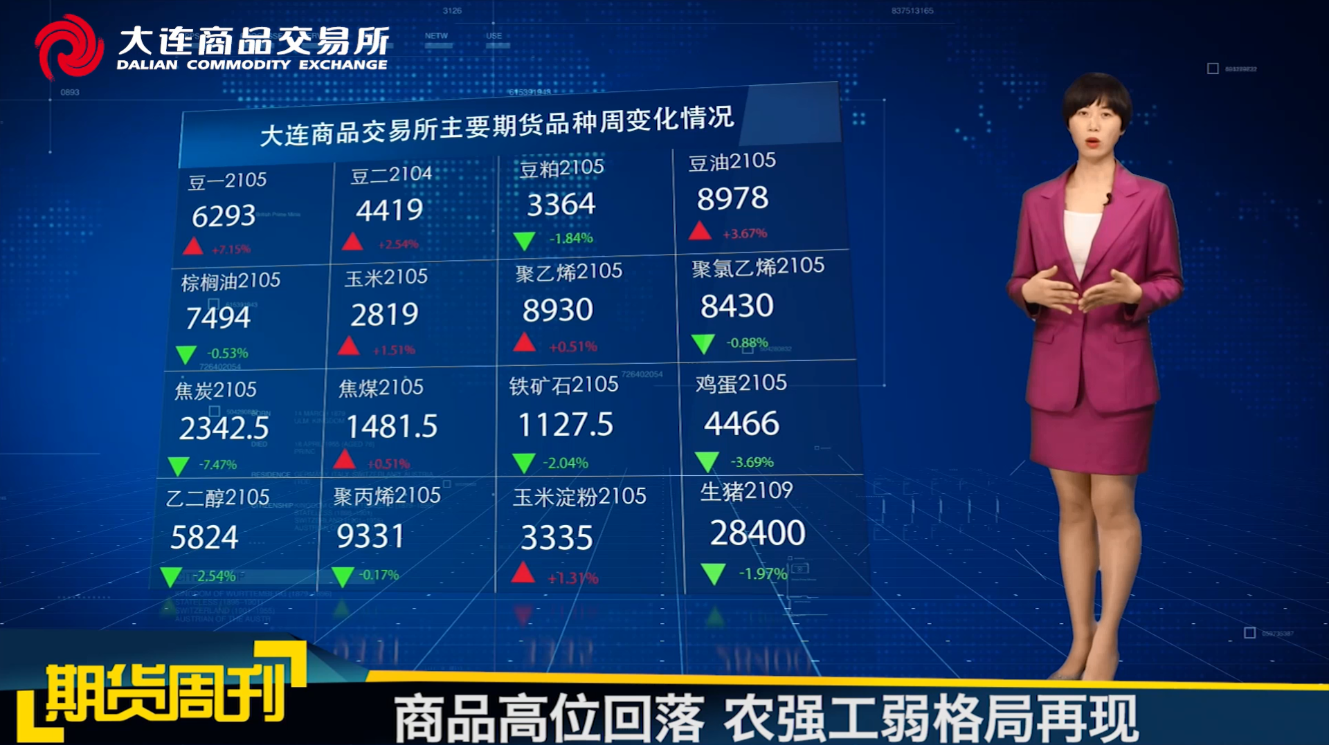 DCE一周市场观察20210305