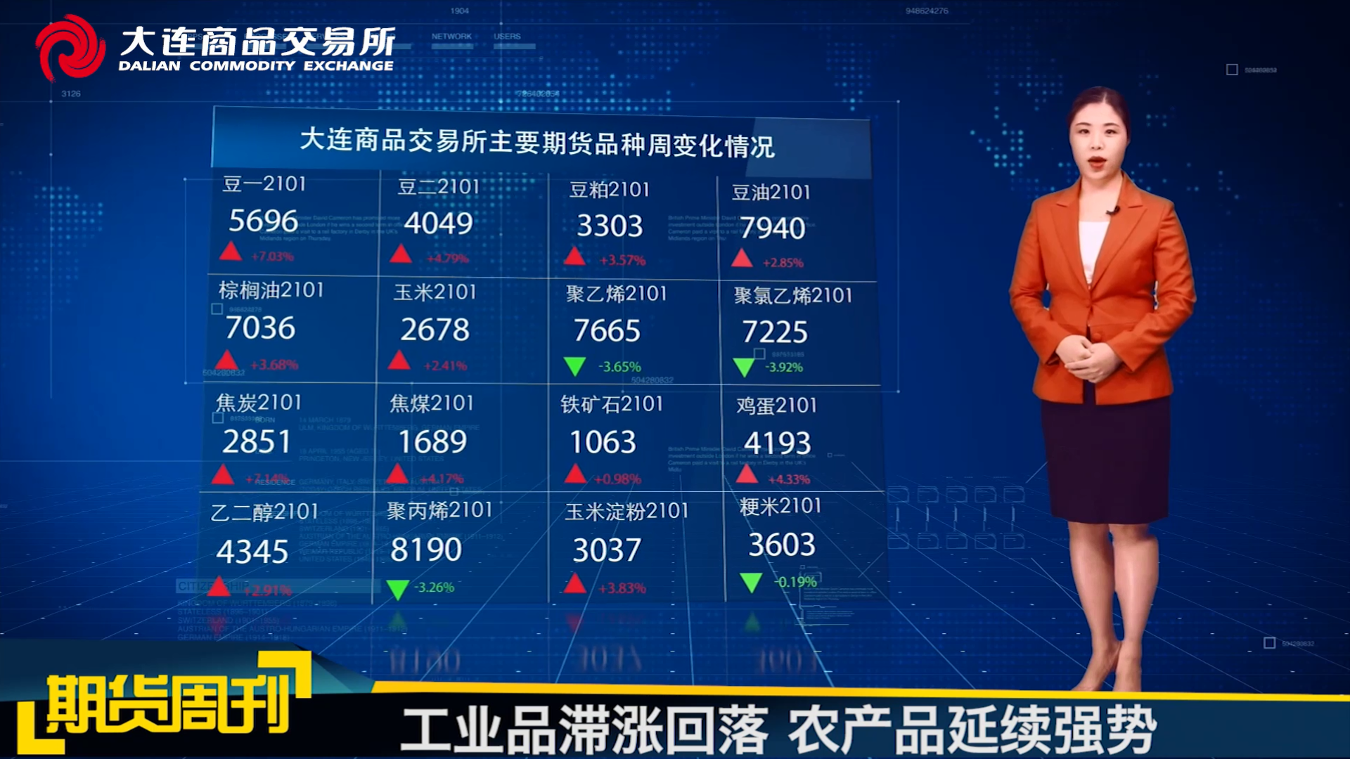 DCE一周市场观察20201225