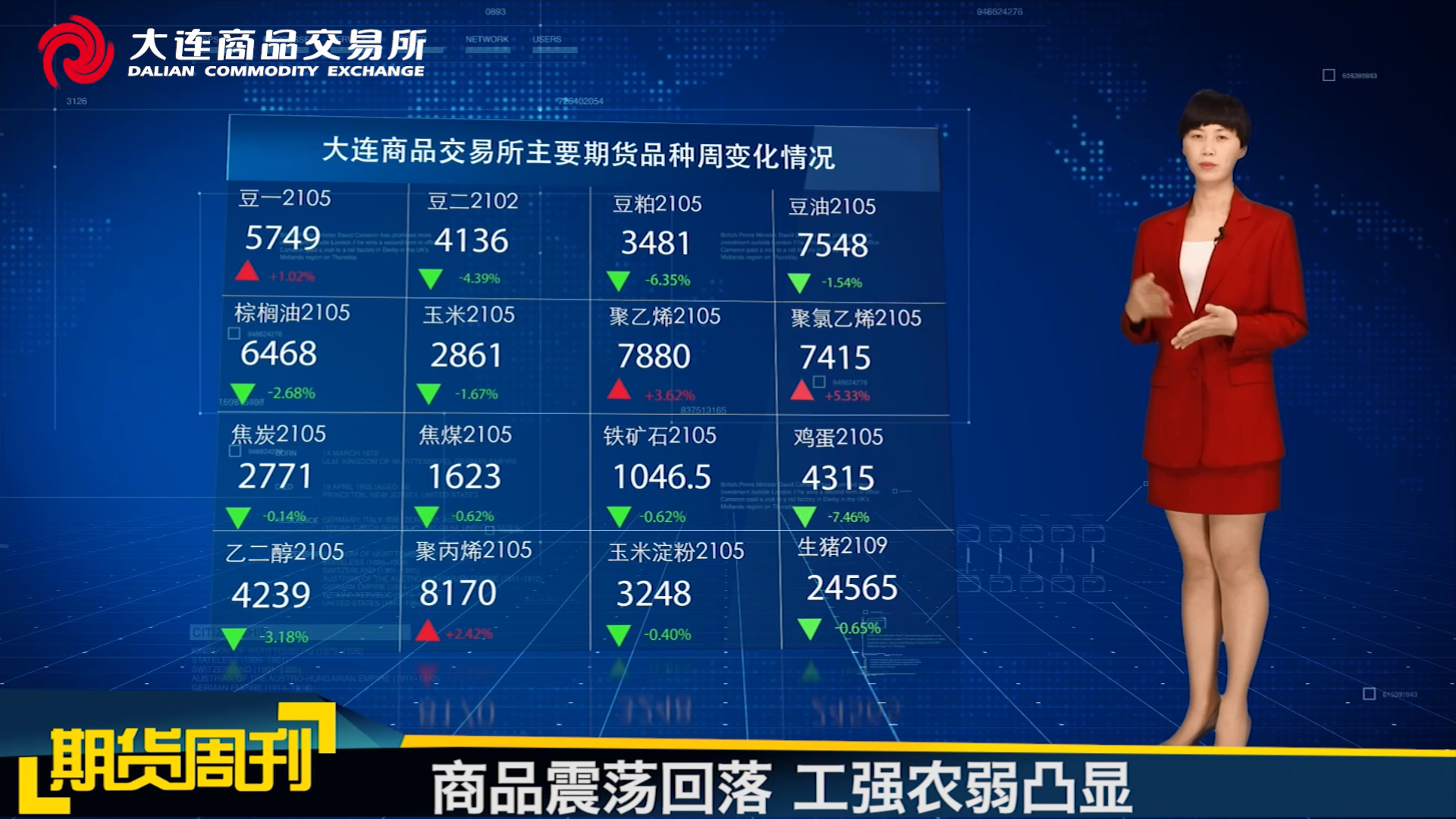 DCE一周市场观察20210122