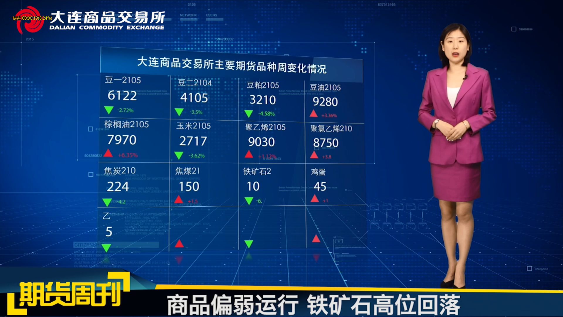 DCE一周市场观察20210312