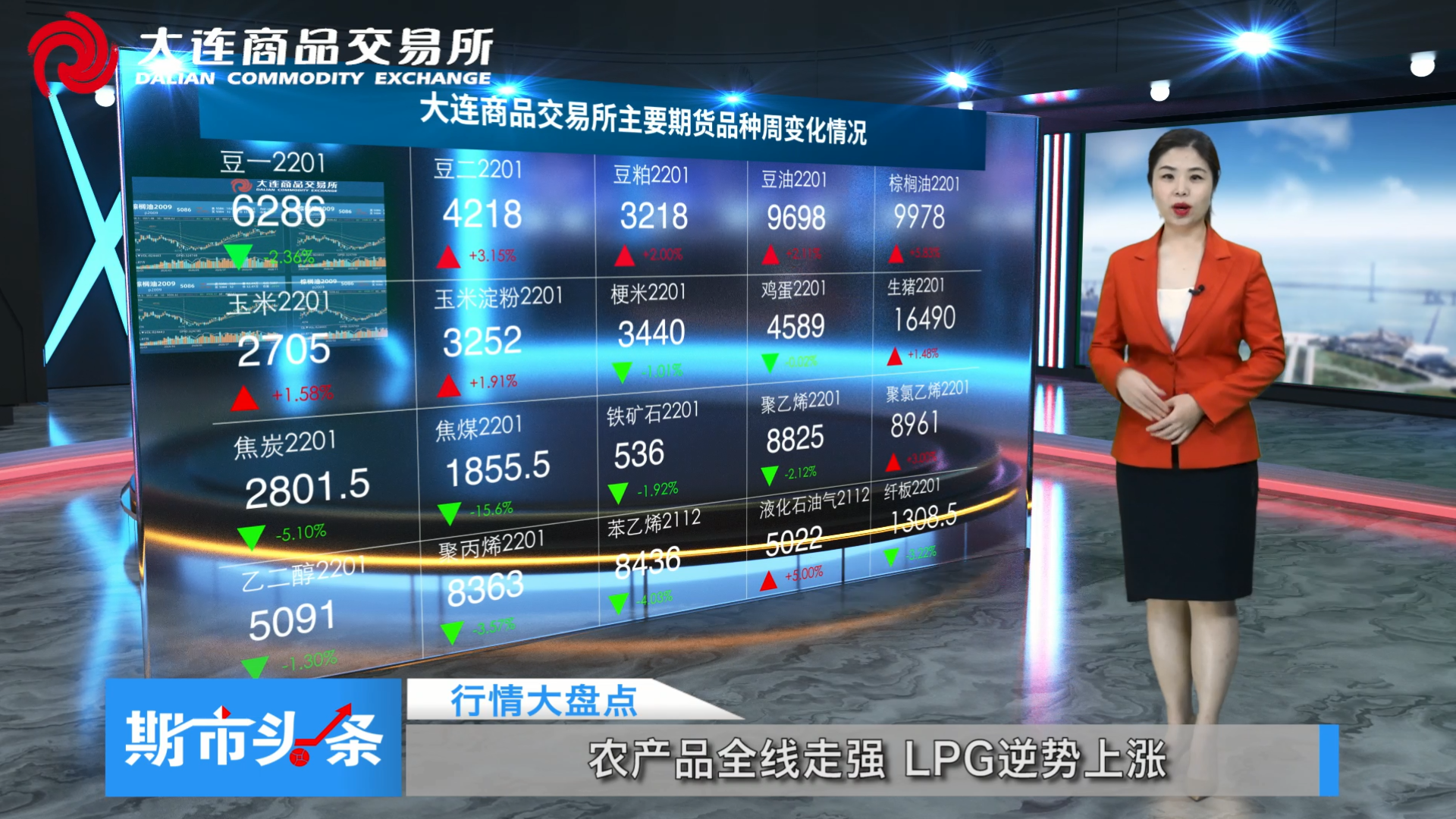 DCE一周市场观察20211119