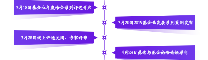 养老与基金高峰论坛流程