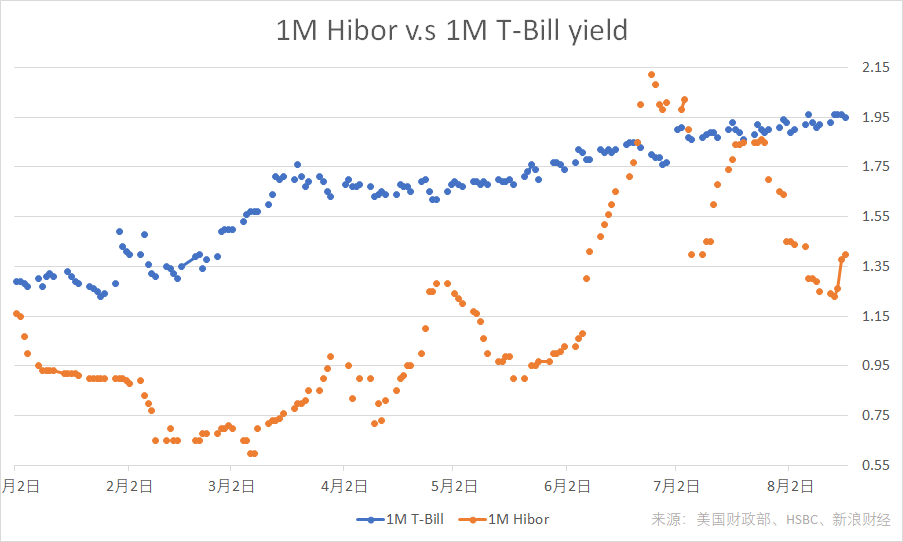 沪指再试新低、金融地产护盘 破净股数量创历