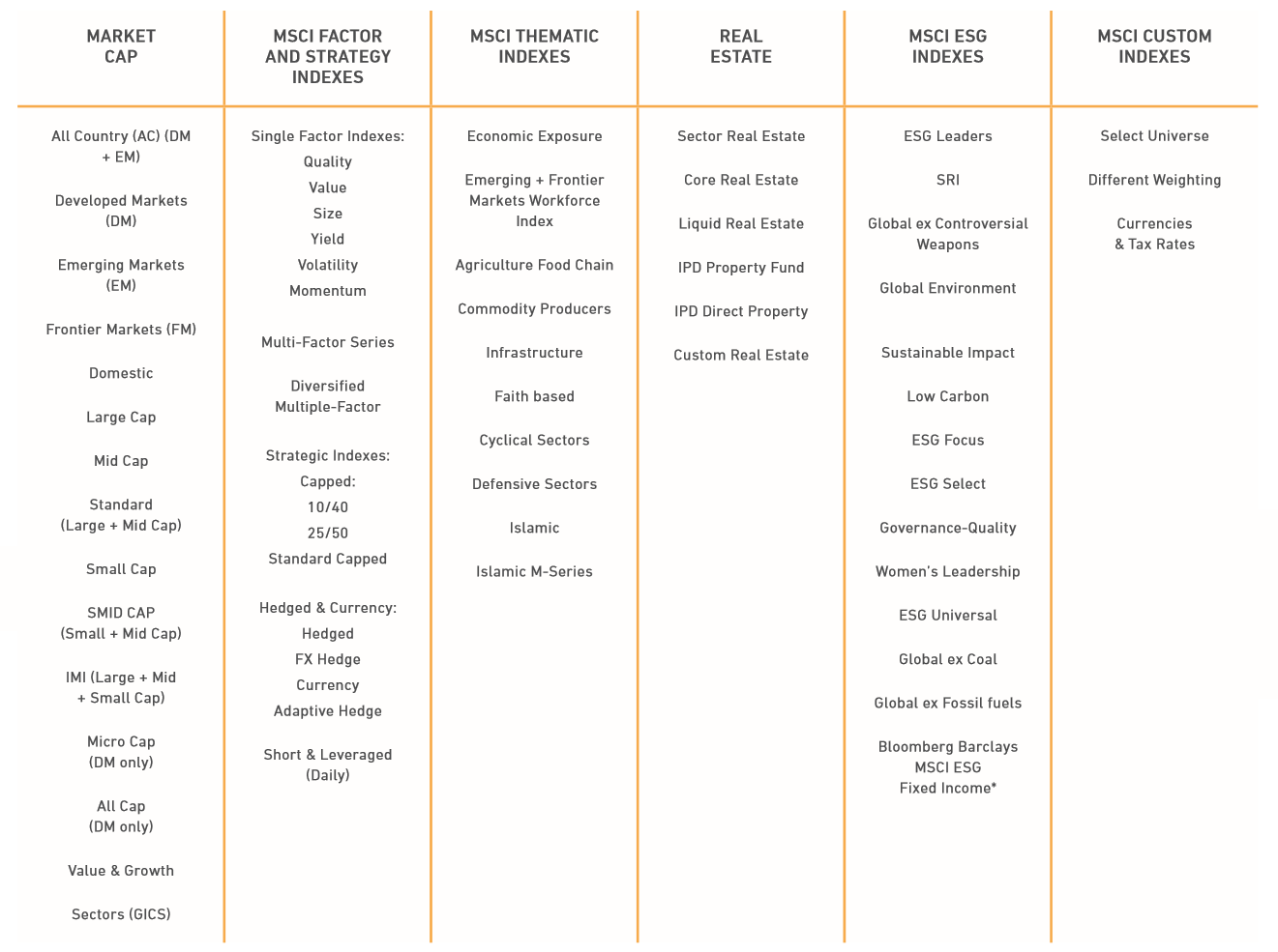 MSCI全球股票指数系列（MSCI Global Equity Indexes)（图片来源：MSCI）