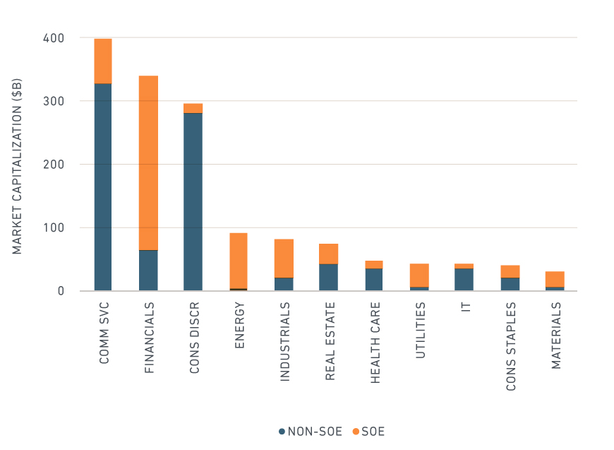 市值数据截至2018年9月(图片来源:MSCI)