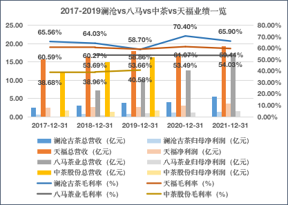 來源:招股說明書 創投Plus整理