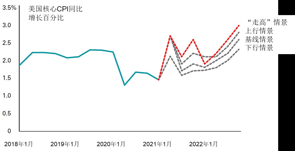 日本2021年gdp预算_2021年一季度全球GDP六强国家情况,中国优秀,美国日本较差(2)
