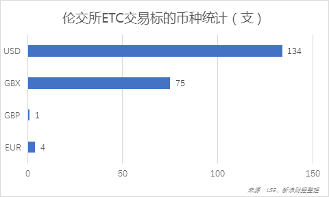伦交所ETC交易标的币种统计(2019年4月15日—4月19日)(图片来源:《线索Clues》)