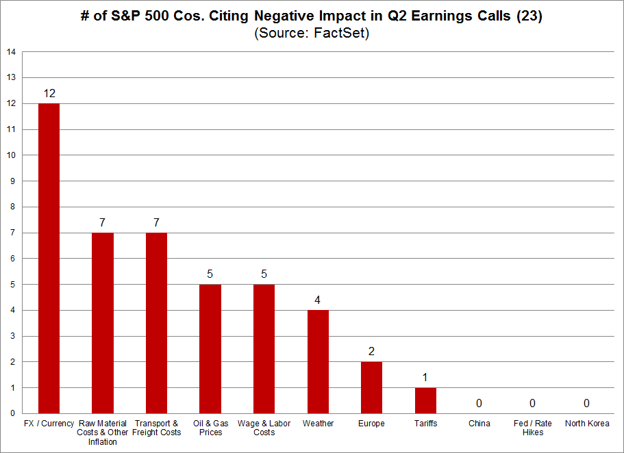 对23家已披露季报的标普500指数成分股消极因素的统计（来源：FactSet、新浪财经整理）