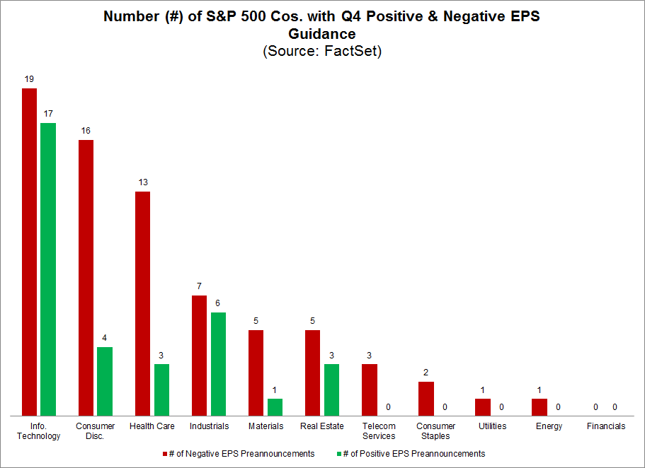 2018ļȣÿָڱ500ɷֹɰеı֣ԴFactSet