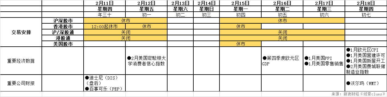 2021年春节假期备忘(图片来源:新浪财经)