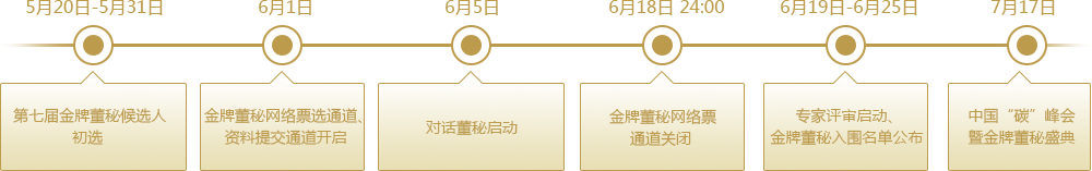 活动流程